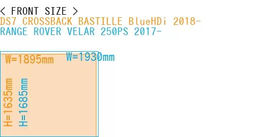 #DS7 CROSSBACK BASTILLE BlueHDi 2018- + RANGE ROVER VELAR 250PS 2017-